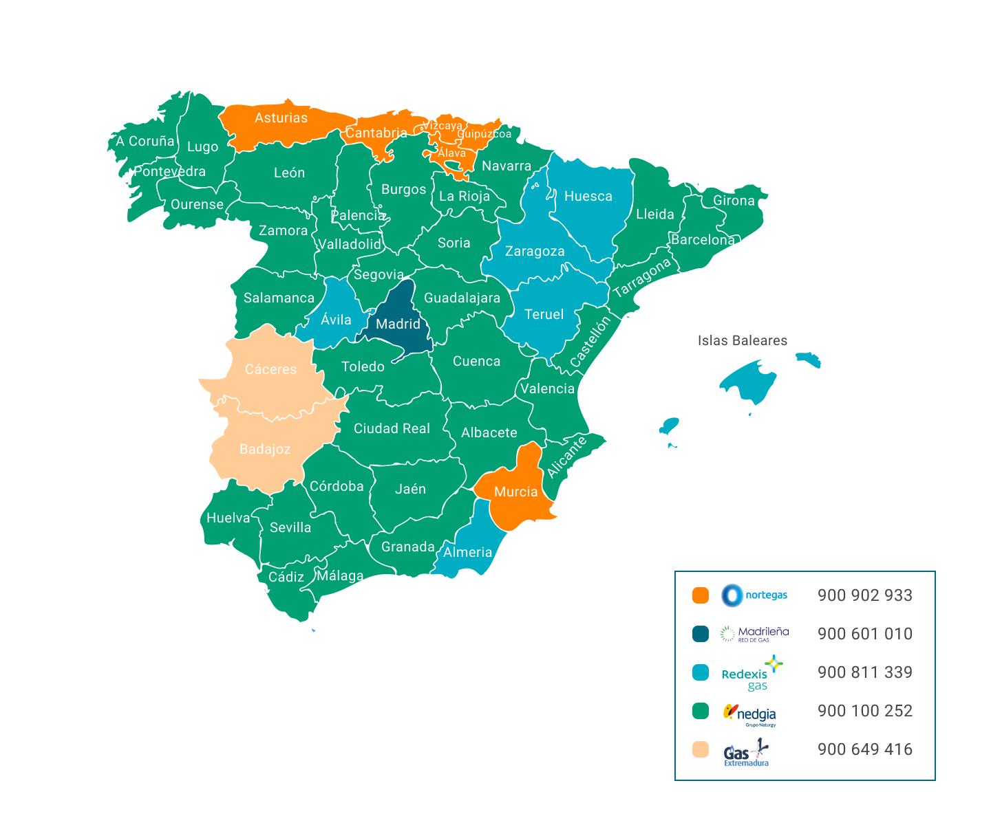 distribuidora de gas