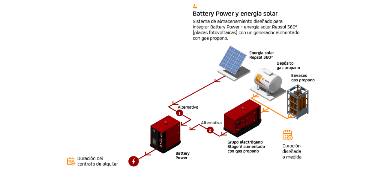 Battery Power y Energía solar