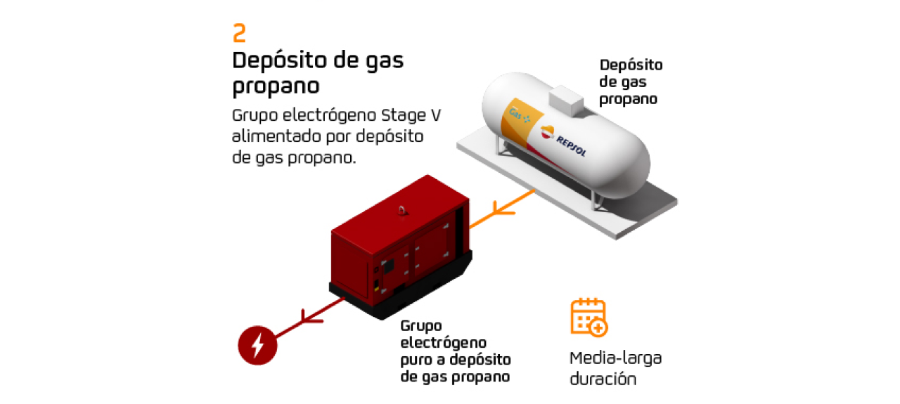 depósito de gas propano