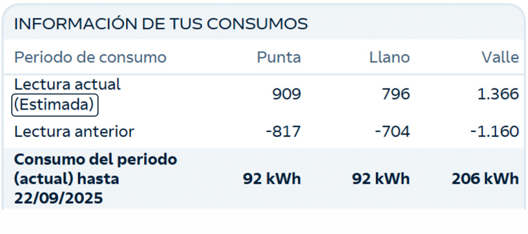 Lectura estimada luz en la factura