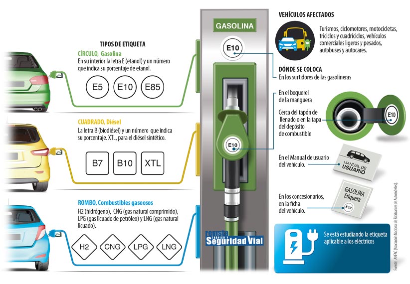 Dónde aparecen las nuevas etiquetas de los carburantes