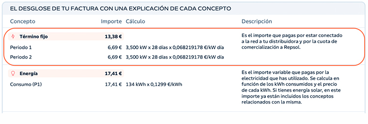 Término fijo de la luz en la factura