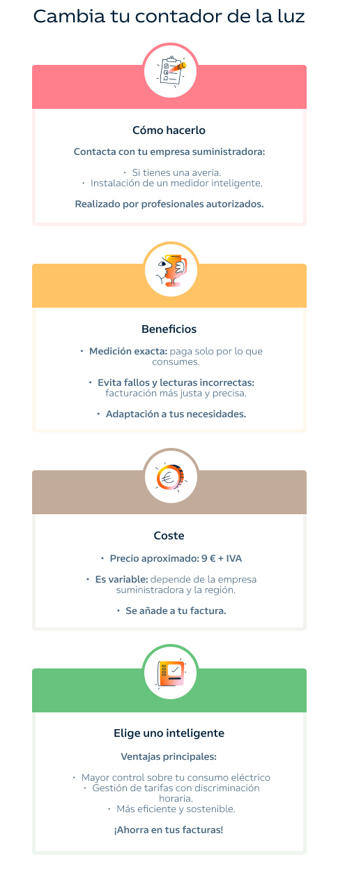 Infografía: Todo sobre cambair tu contador de la luz
