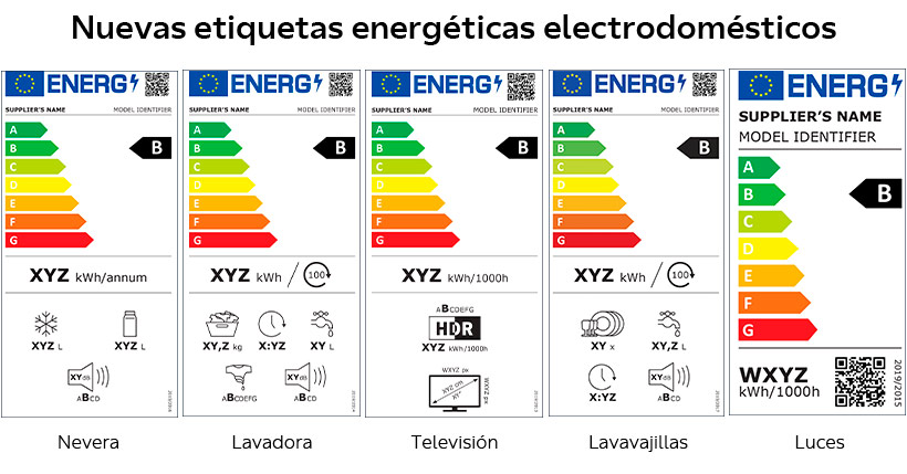 Etiqueta eficiencia energéticas según electrodoméstico (ejemplos)