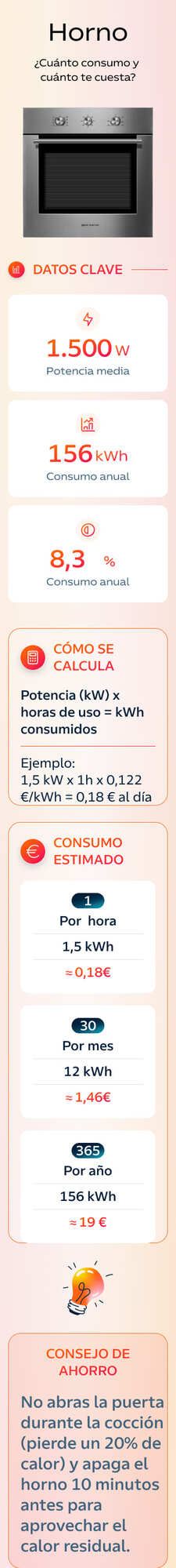 Consumo horno
