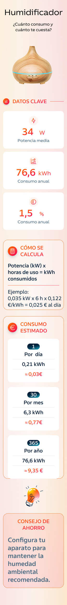 Consumo humidificador