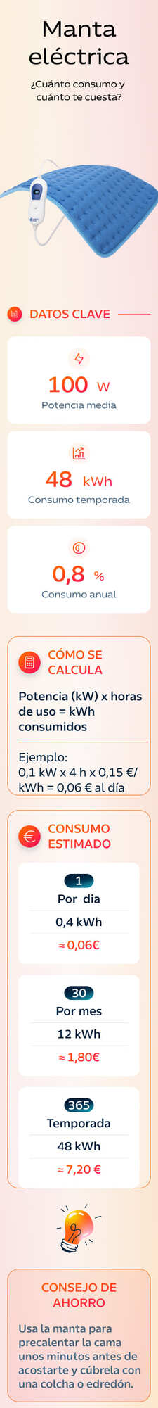Consumo manta eléctrica