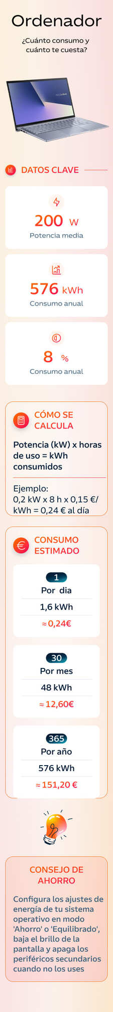 Consumo ordenador