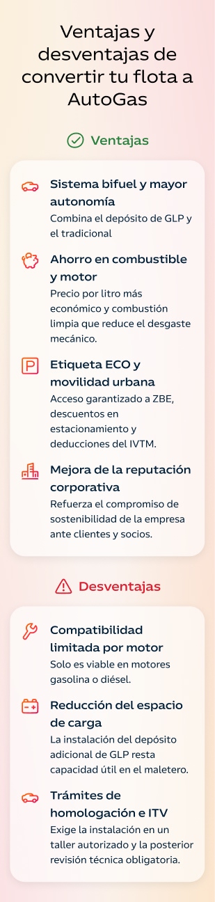 infografía sobre las Ventajas y desventajas de convertir tu flota a AutoGas