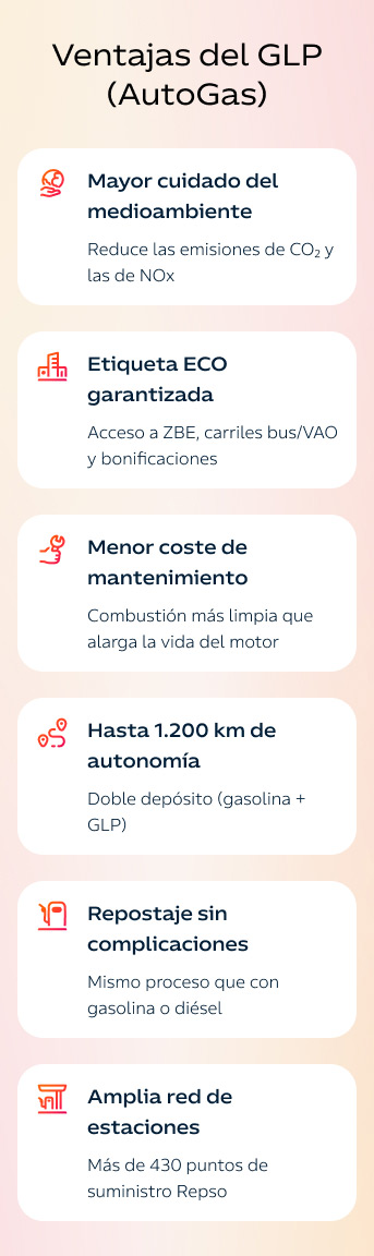 Infografía: Beneficios AutoGas GLP