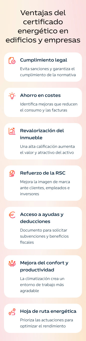 Infografía: Ventajas certificado energético en edificios