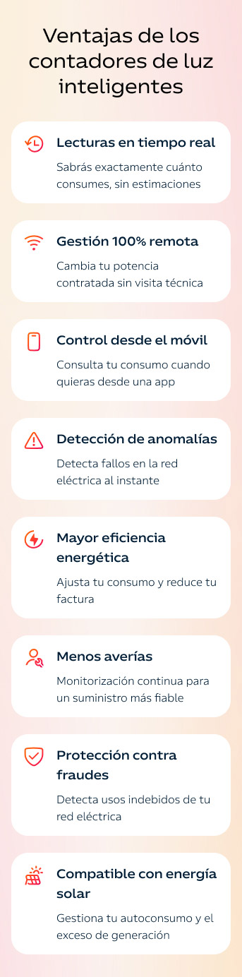 Infografía: Ventajas de los contadores de luz inteligentes