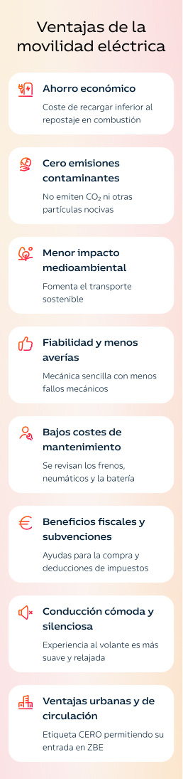 Infografía: ventajas movilidad eléctrica