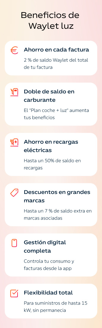 Infografía: Beneficios de Waylet luz