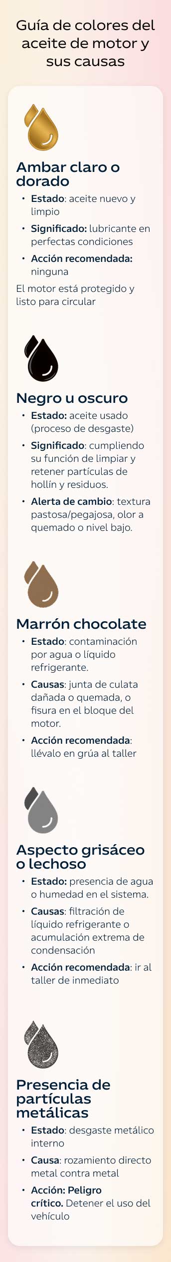 Guía de color del estado del aceite de motor: infografía