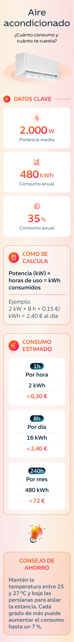 cuanto consume aire acondicionado: infografía
