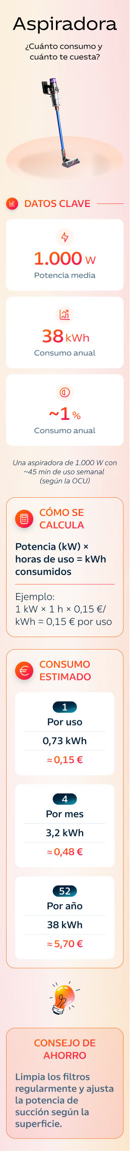 Cuánta luz gasta una aspiradora