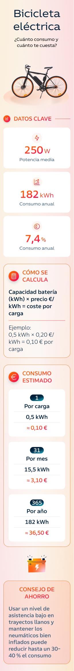 infografía: cuanto consume una bicicleta electrica