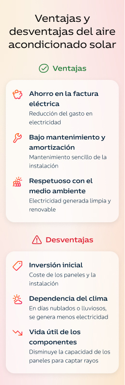 Ventajas y desventajas del aire acondicionado solar: infografía