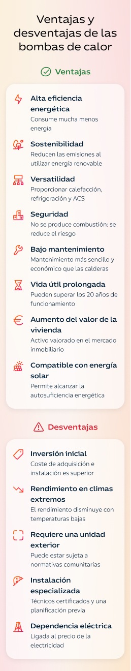 Ventajas y desventajas de las bombas de calor