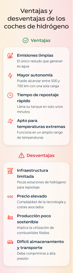 Ventajas y desventajas coche hidrógeno: infografía