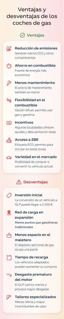 Ventajas y desventajas de los coches de gas