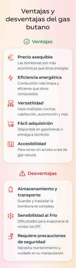 Ventajas y desventajas del gas butano: infografía