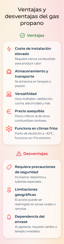 Ventajas y desventajas del gas propano