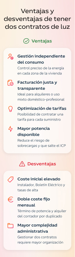 Ventajas y desventajas de tener dos contratos de luz en un mismo domicilio