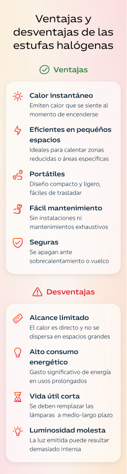 Ventajas y desventajas estufas halógenas: infografía
