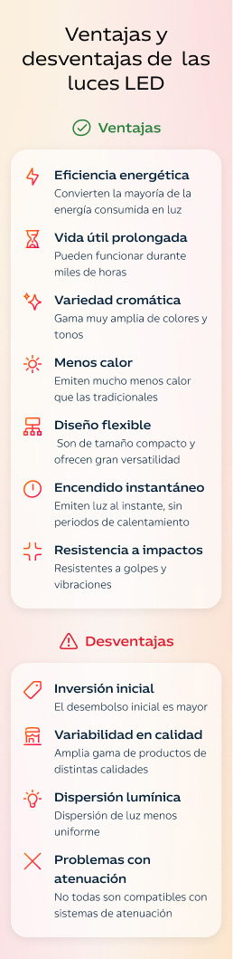 Ventajas y desventajas de las luces led: Infografía