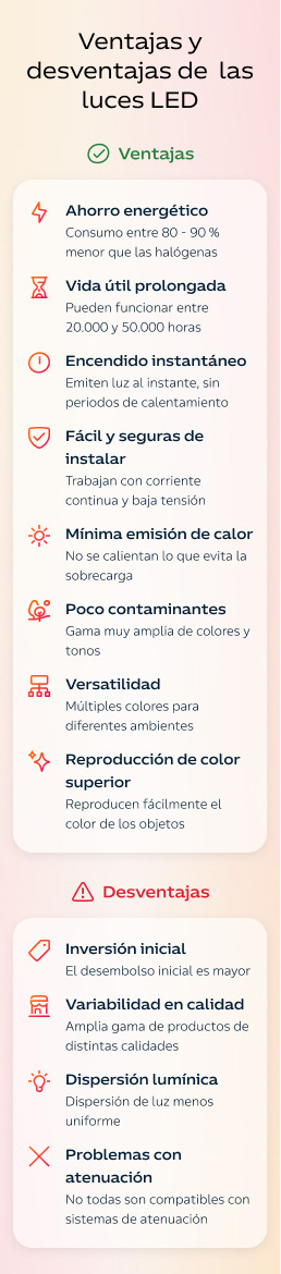 Ventajas y desventajas de las luces led: Infografía
