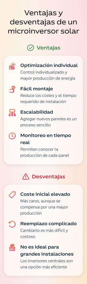 Infografía: ventajas y desventajas de un microinversor solar