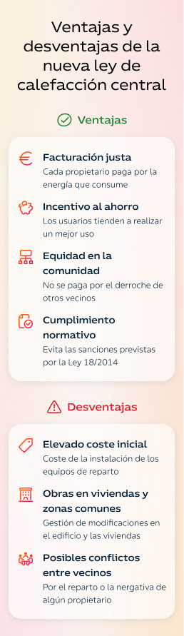 Vantajas y desventajas de la nueva ley de calefacción central