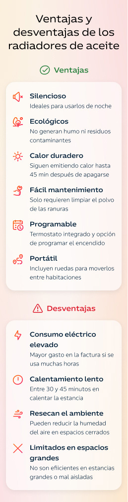 Infografía: ventajas y desventajas radiadores de aceite