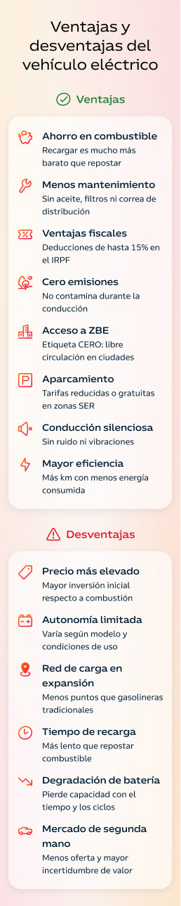 Ventajas y desventajas vehículos eléctricos: Infografía