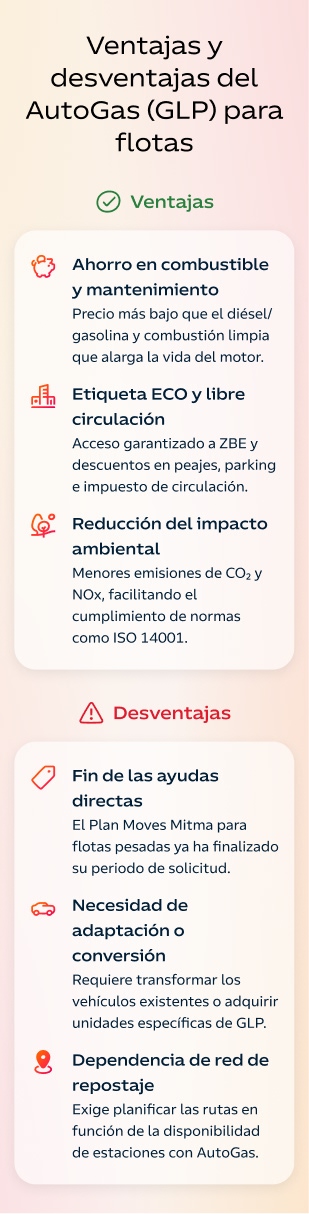 infografía sobre ventajas y desventajas del AutoGas (GLP) para flotas