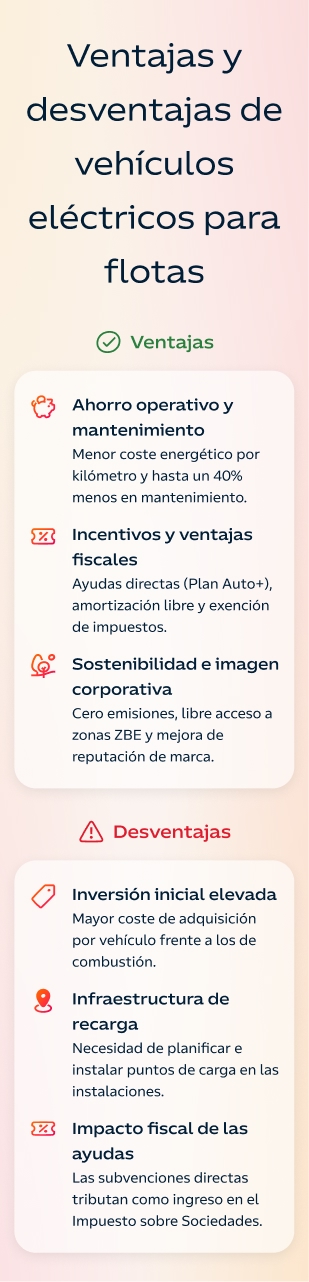 infografia de Ventajas de vehículos eléctricos para flotas
