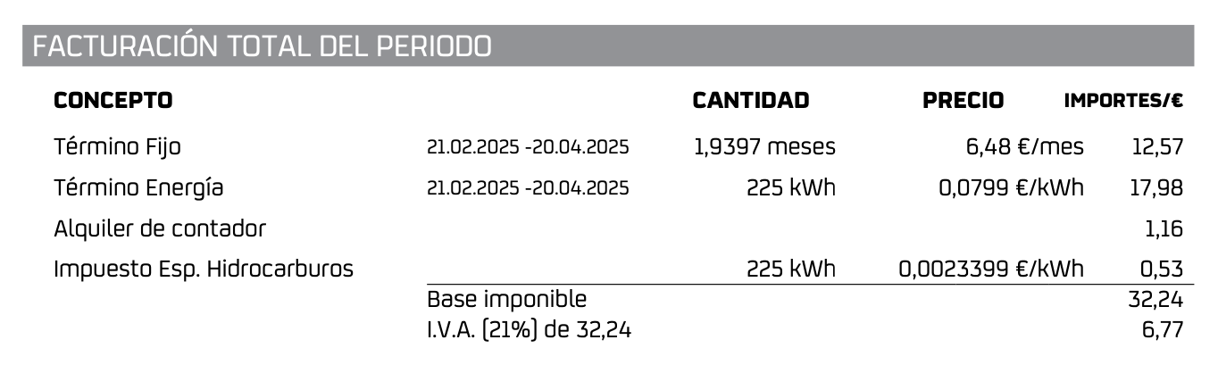 Imagen con botones