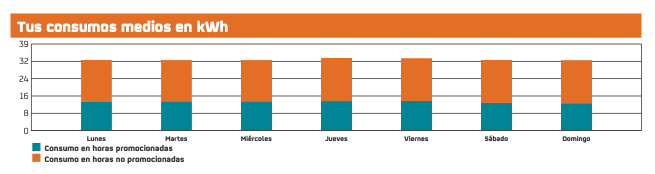 Imagen con botones