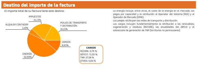 Imagen con botones