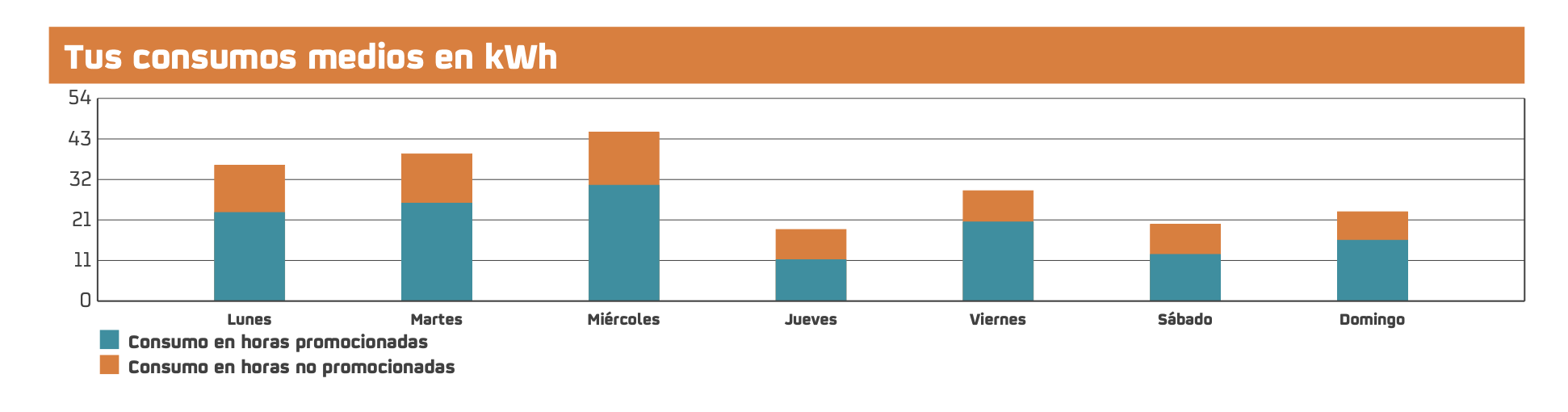 Imagen con botones