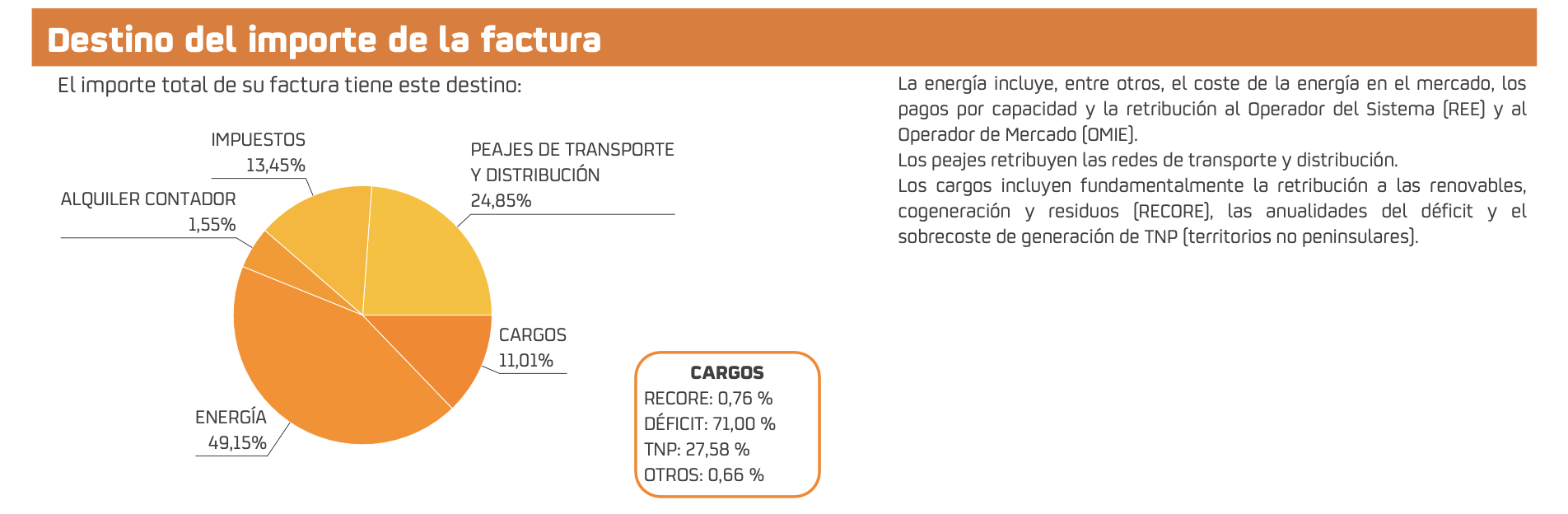 Imagen con botones